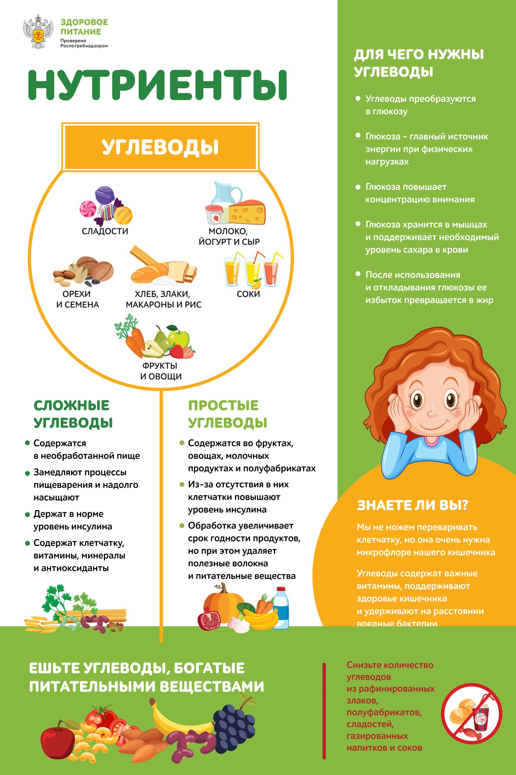 1_Nutrienty_Uglevody_page-0001-min-scaled.jpg
