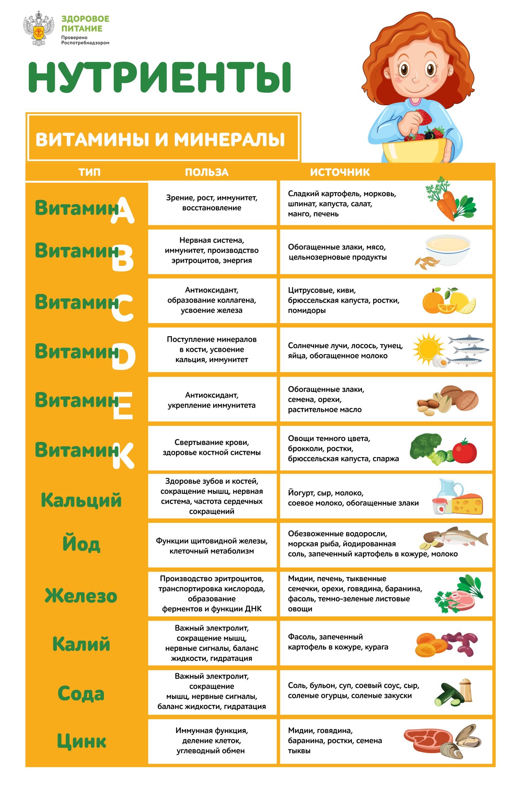 2_Nutrienty_Vitaminy-i-mineraly__page-0001-min-scaled.jpg